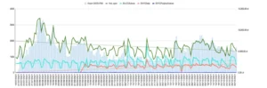 Q4 21′ results screen. Visible decrease in the first open event trend line while the number of application activations increases.